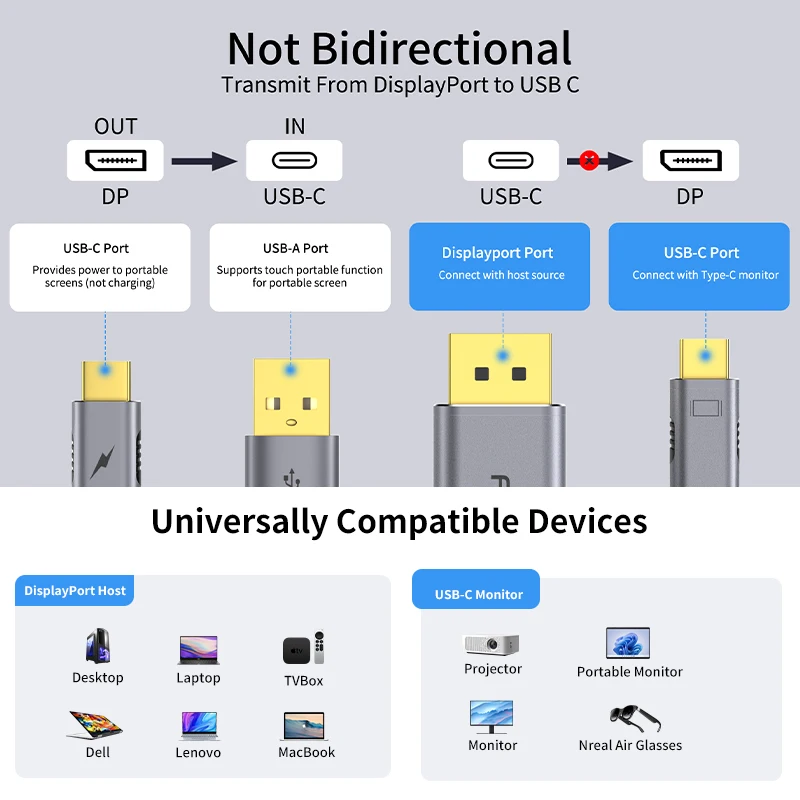 4K60Hz DP-Kabel auf USB-C mit PD Displayport auf USB-C – Bild 4