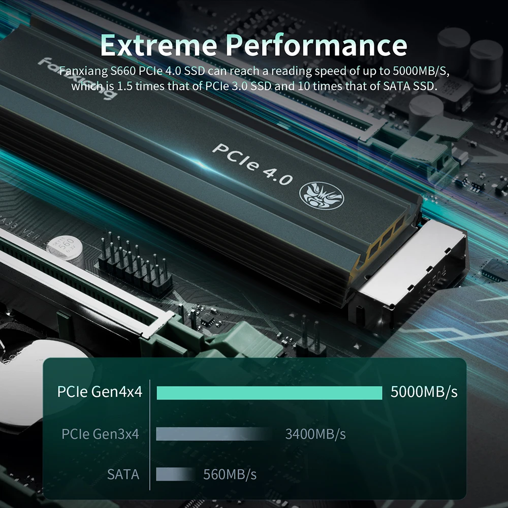 Fanxiang S660 M.2 NVMe-SSD 500GB-2TB, 5000 MB/s – Bild 3