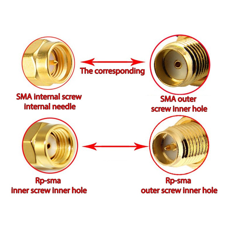 Drahtlosmodul-Router-Antenne – Bild 5