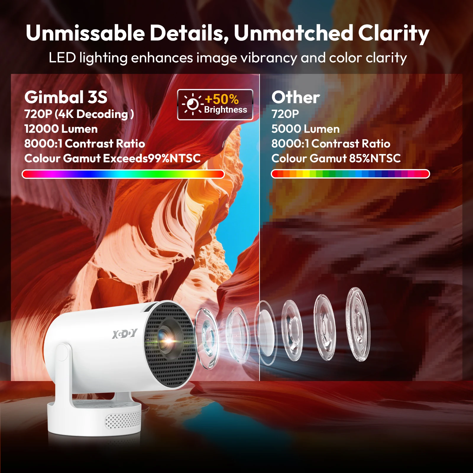 XGODY 4K HY300 Pro + Projektor mit integriertem 5-W-Lautsprecher – Bild 3