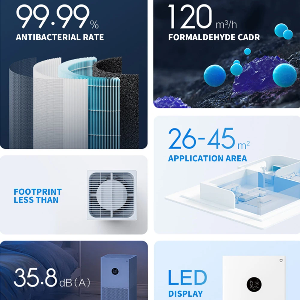 Xiaomi MIija 4 Lite Smart Luftreiniger mit LED-Display & Vierfache Luftreinigung – Bild 5